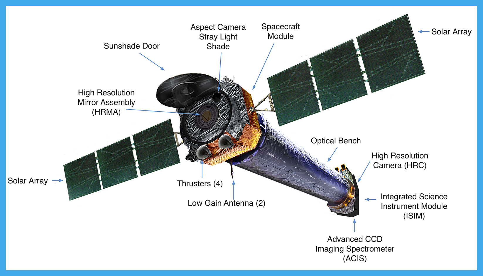 Chandra Spacecraft Components
