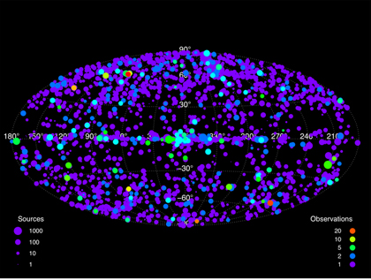 Sky coverage image in Galactic coordinates