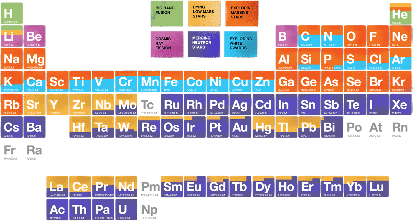 Periodic Table