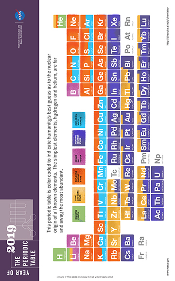 Periodic Table