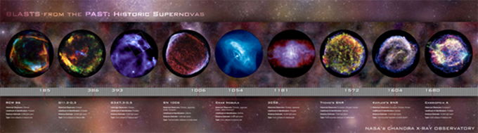 Historic Supernovas