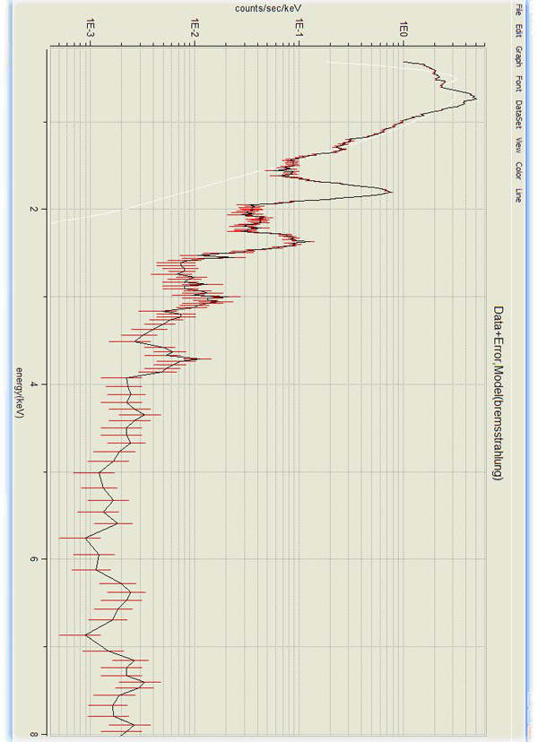 Bremsstrahlung Spectrum of  DEM L71