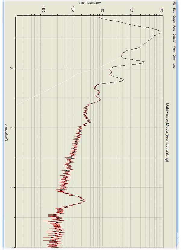 Bremsstrahlung Spectrum of Kepler's SNR