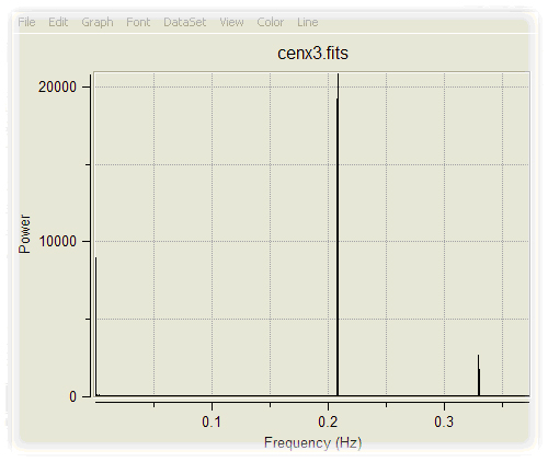 Power Spectrum of Cen X-3