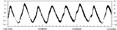 Mira Light Curve