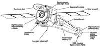 Chandra Specifications