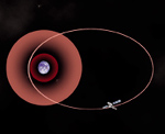 Chandra orbit path