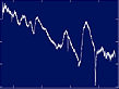 SN 1999 em spectra