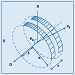 idealized model of rings