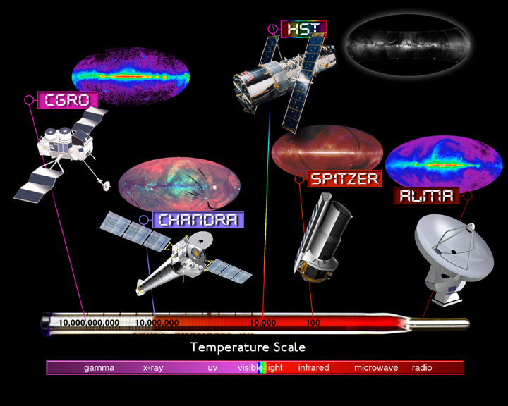 Observatories