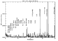 Chandra High Energy Transmission Grating Spectrum of NGC 4151