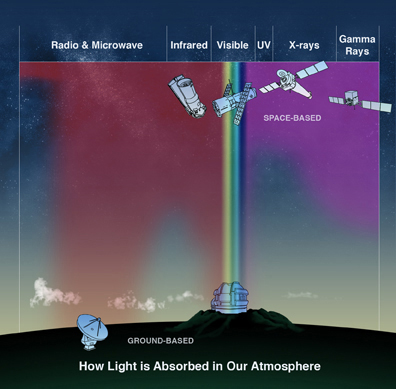 X-ray Absorption