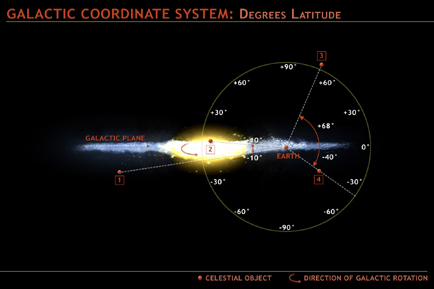 Latitude Diagram