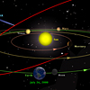 Schematic showing comet LINEAR orbit.