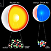 Active Galactic Nucleus