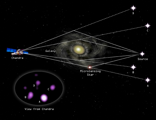 Cloverleaf Quasar