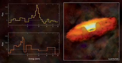 Chandra Deep Field-North