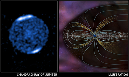 Chandra X-ray Image and Illustration of Jupiter