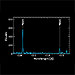 Chandra X-ray Spectrum of II Pegasi