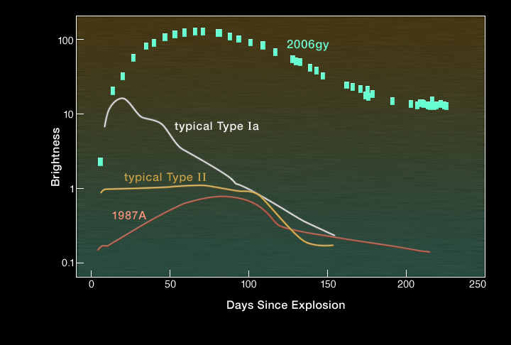 Evolutionary Track