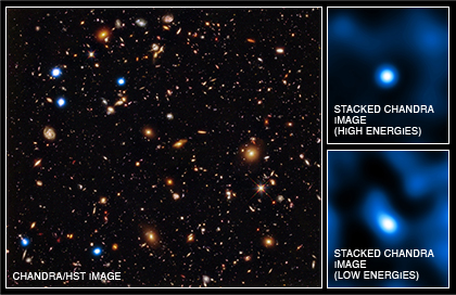 Chandra Deep Field South