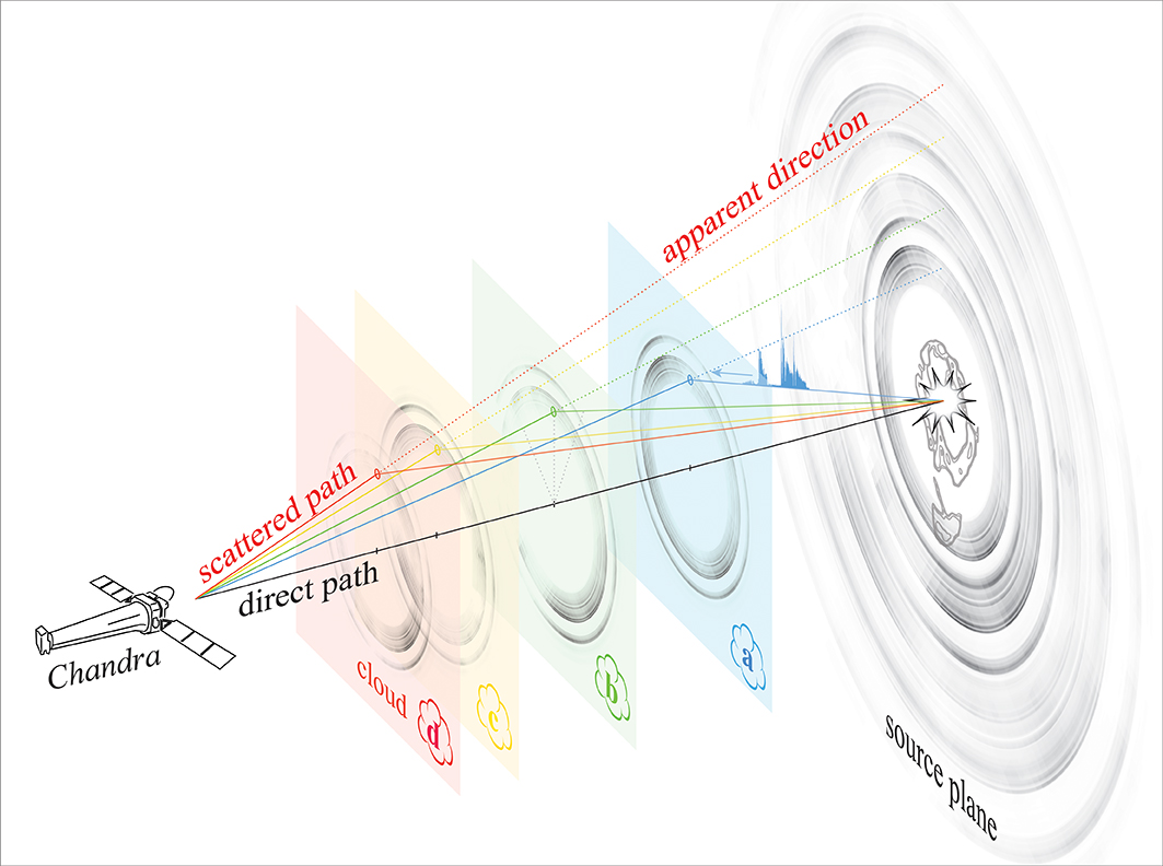 Circinus X-1 Illustration