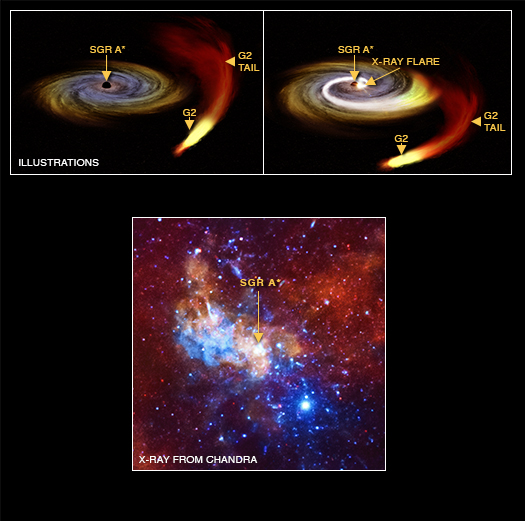 Sagittarius A*