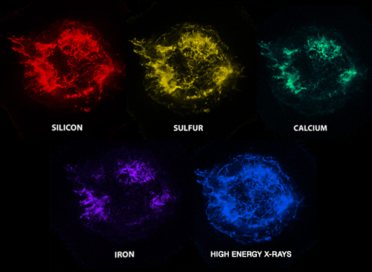 Cas A Elements