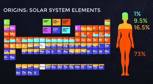 Periodic Table