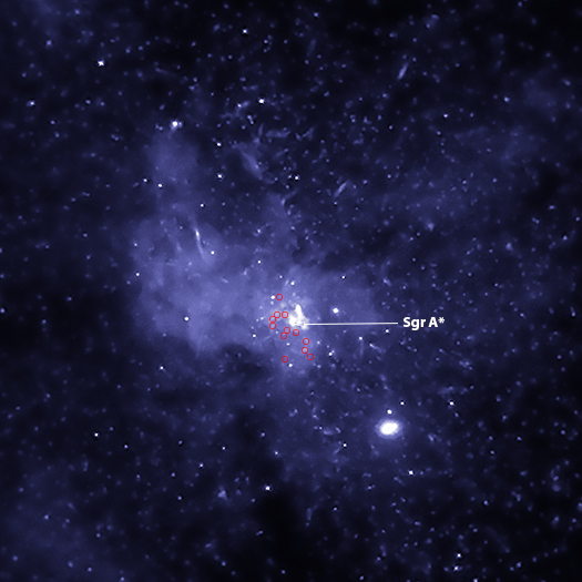 Sagittarius A* Swarm