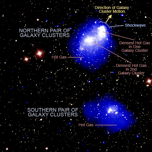 Labeled Image of Abell 1758