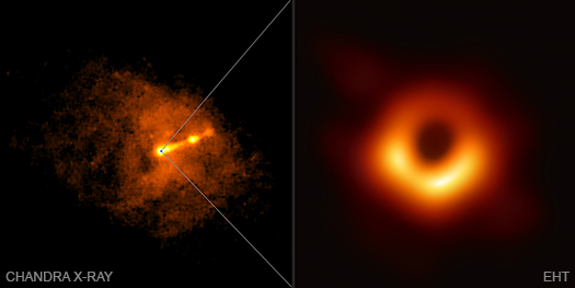 M87 X-ray close-up and EHT black hole image