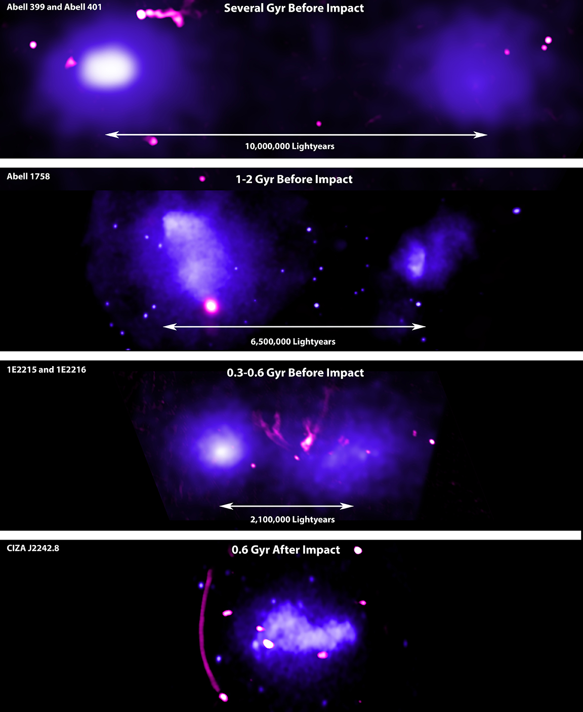 Cluster Merger Sequence