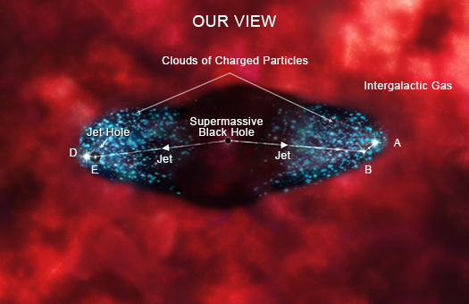 Schematic, our view