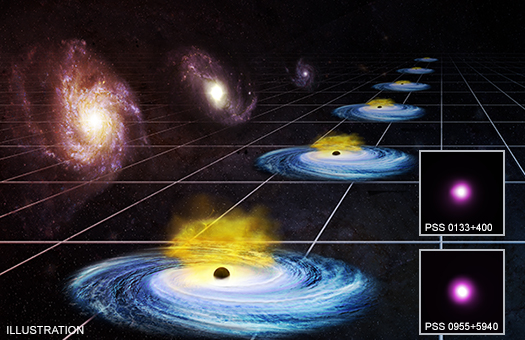 Quasar Survey