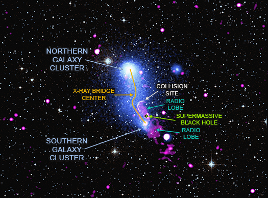 Image of Abell 2384