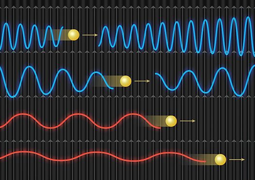 Illustration of process