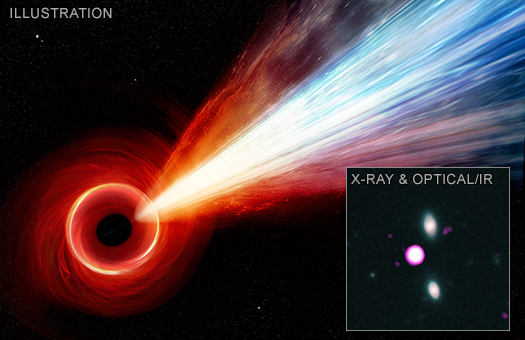 Supernova 1987A, Chandra X-ray
& Illustration