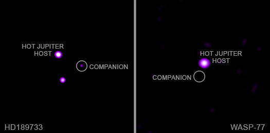 Labeled X-ray image of the HD189733 and WASP-77 systems