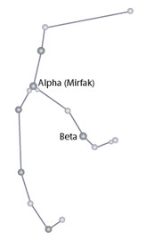 Perseus Constellation