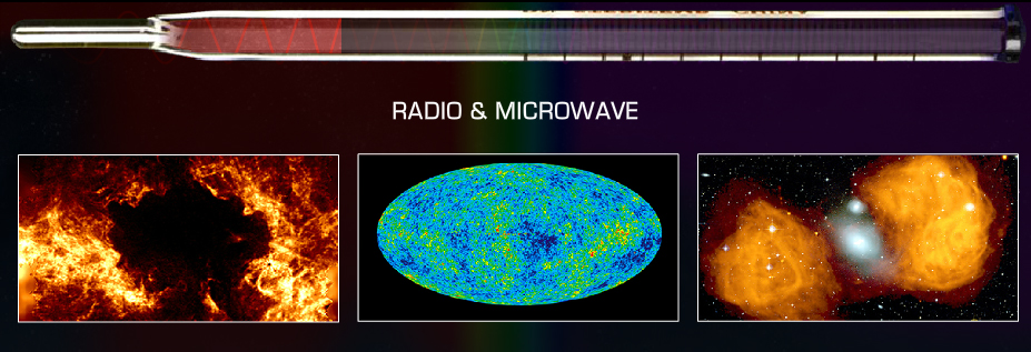 Radio & Microwave
